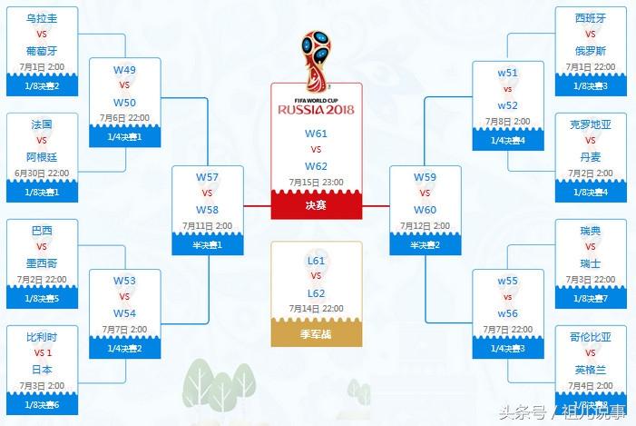 世界杯小组赛排名规则