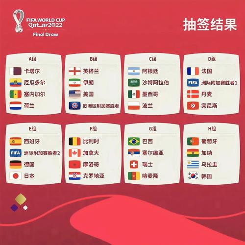 世界杯12强赛分组抽签