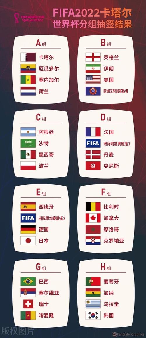 世界杯32强分组图