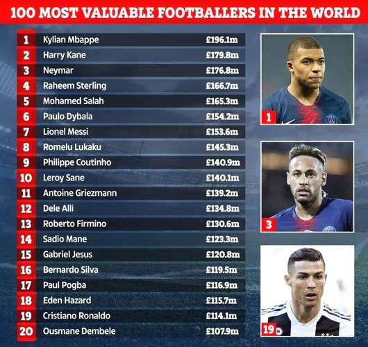 世界足球排名前100位球星