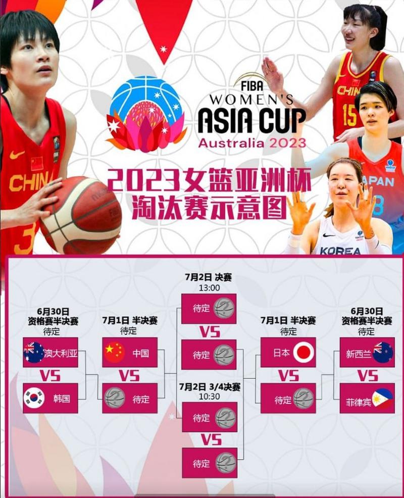 中国女篮赛程