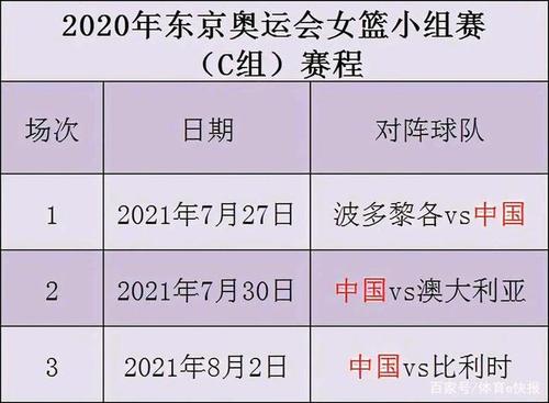 中国女篮2023年赛程