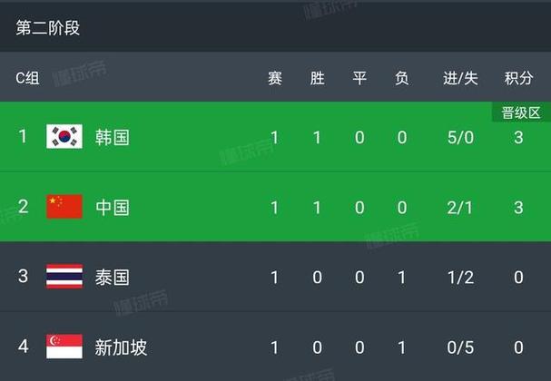 中国男足小组赛积分榜