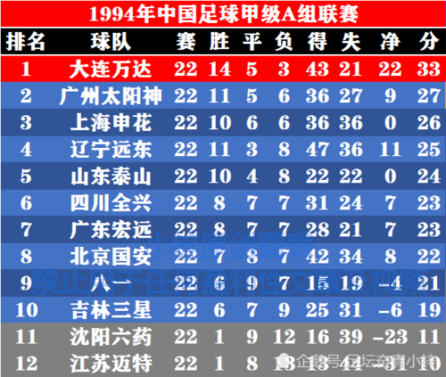 中国足球世界排名最好成绩