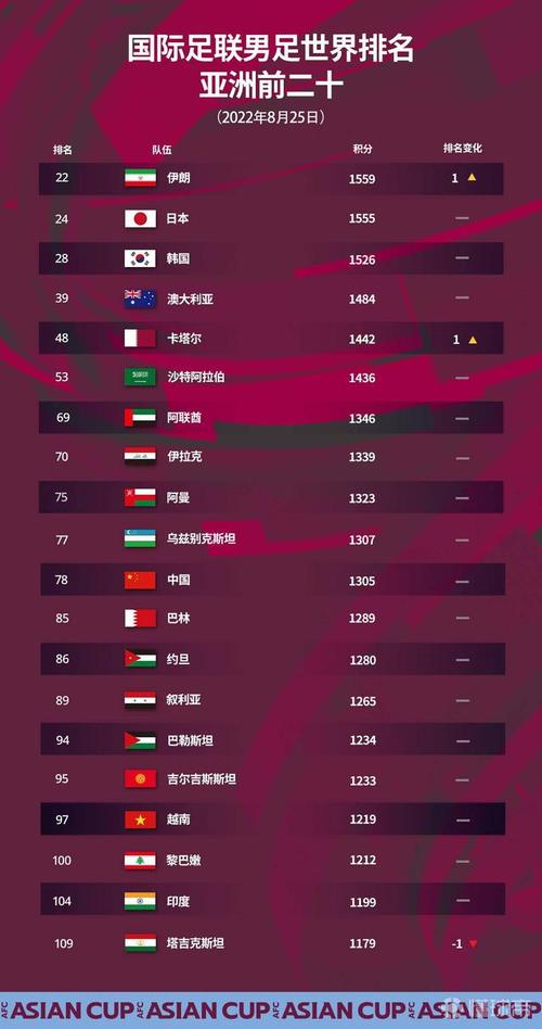 中国足球世界排名2020