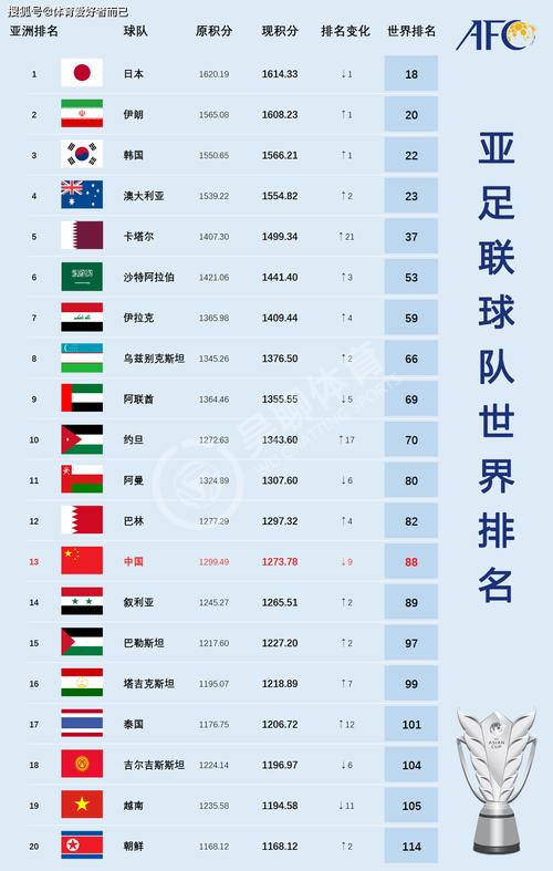 国家队世界排名一览表
