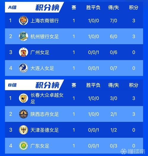 女足世界杯最新积分榜中国