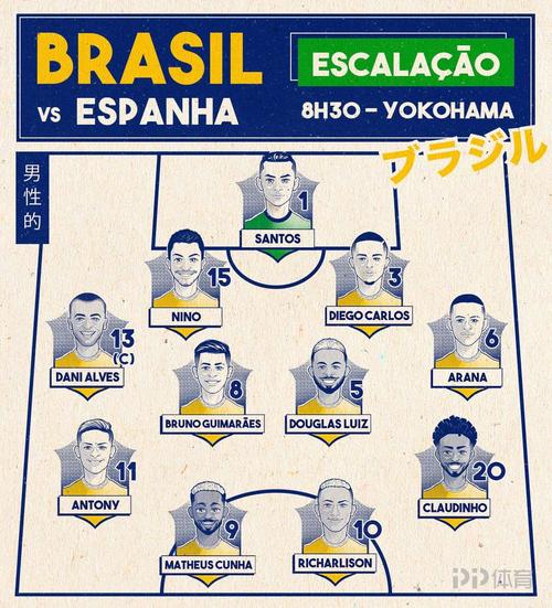巴西vs西班牙阵容名单