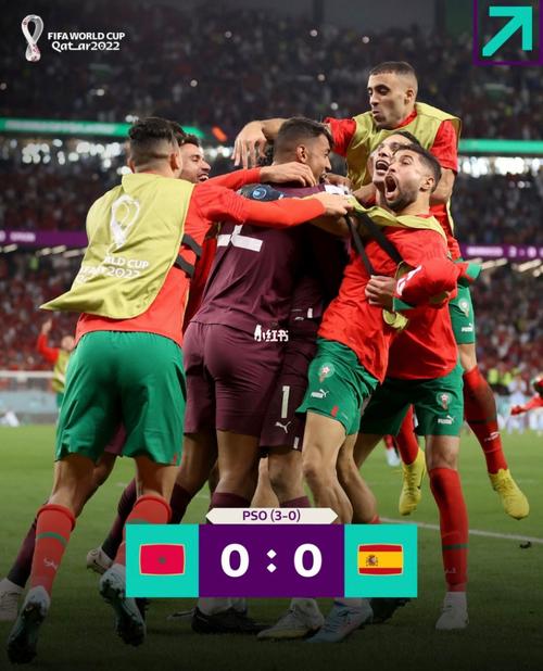 摩洛哥vs西班牙比分