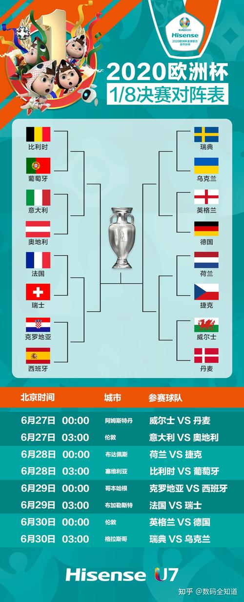 欧洲杯赛程2021赛程表