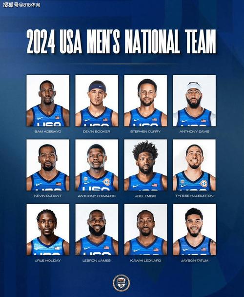 美国男篮2021奥运会名单号码