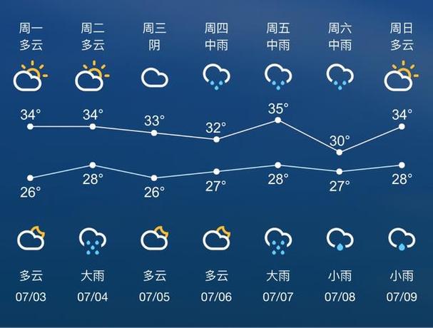 苏州天气