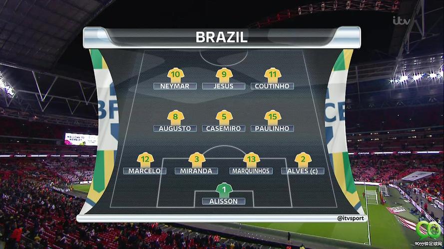 英格兰VS巴西结果分析热