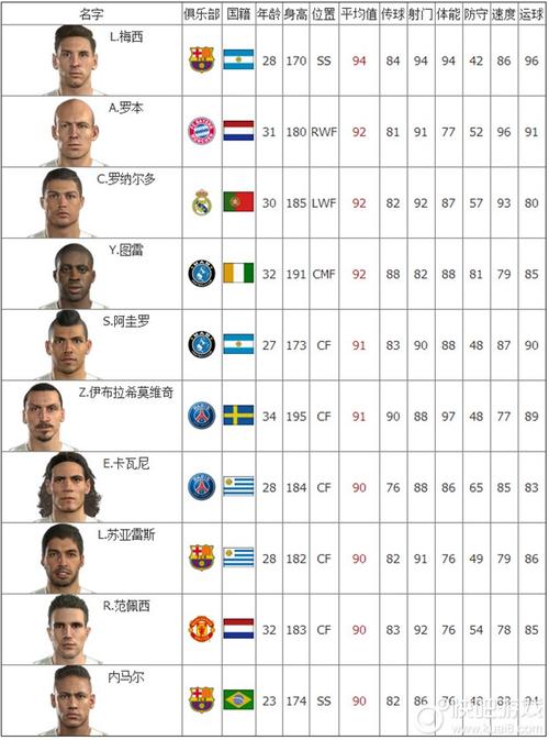 足球世界排名前十巨星