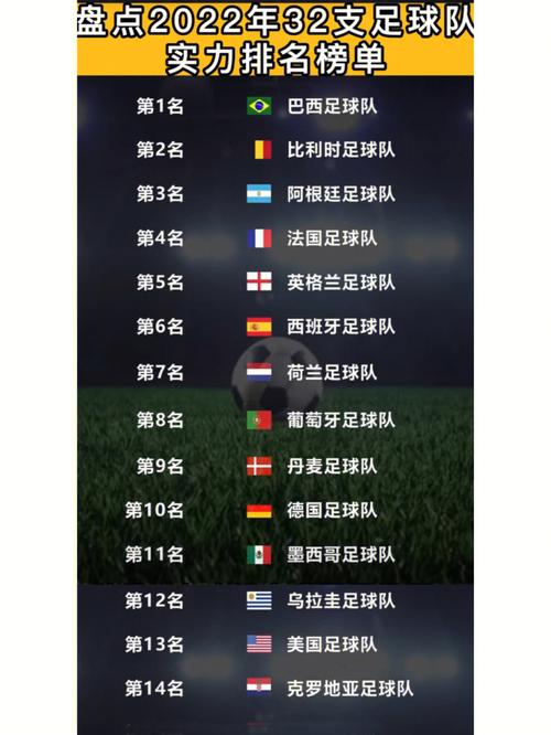 足球世界排名国家队