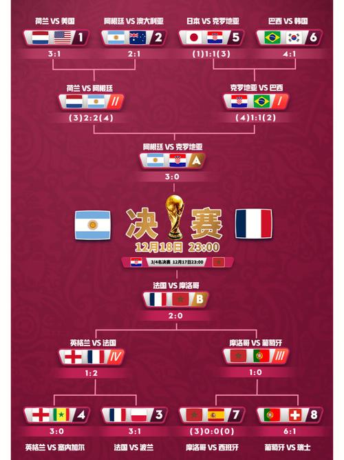 阿根廷vs法国比分时间表