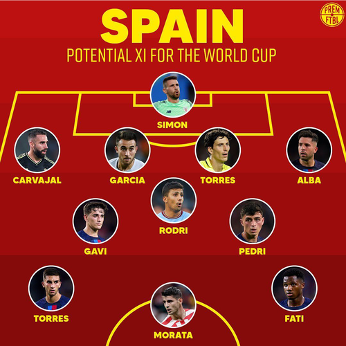 18年世界杯排名西班牙