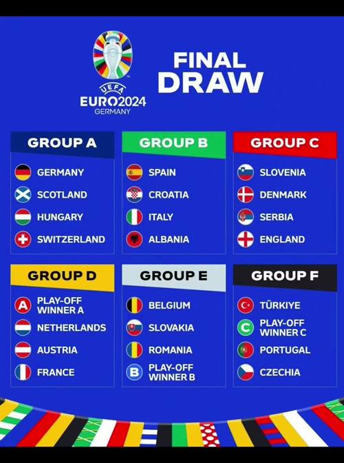 2024欧洲杯哪里举办