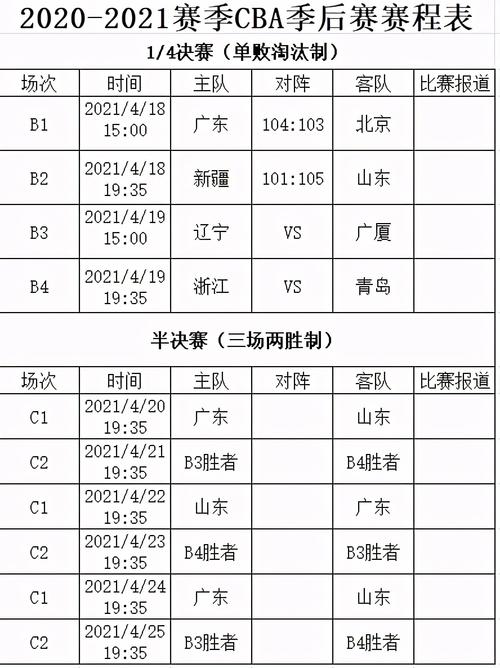 cba季后赛赛程安排规则广东