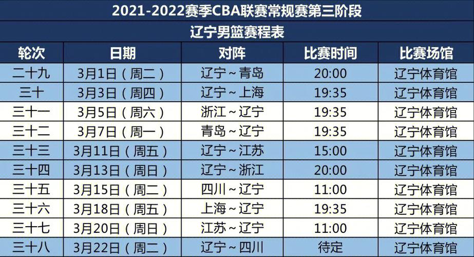 cba第三阶段赛程安排2021