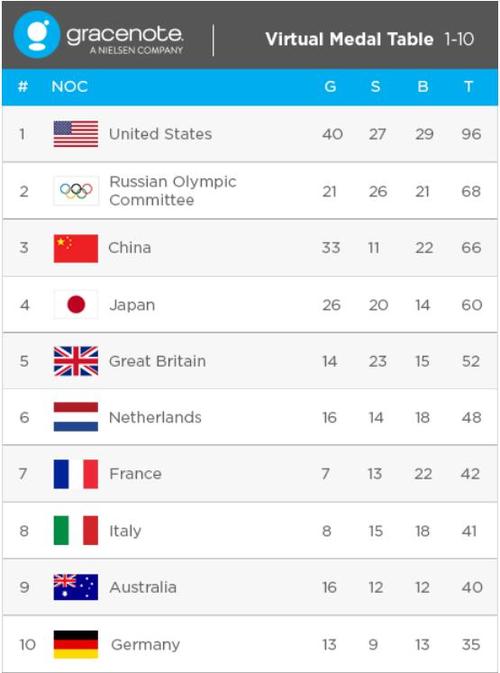 东京奥运会多少国家参加的相关图片