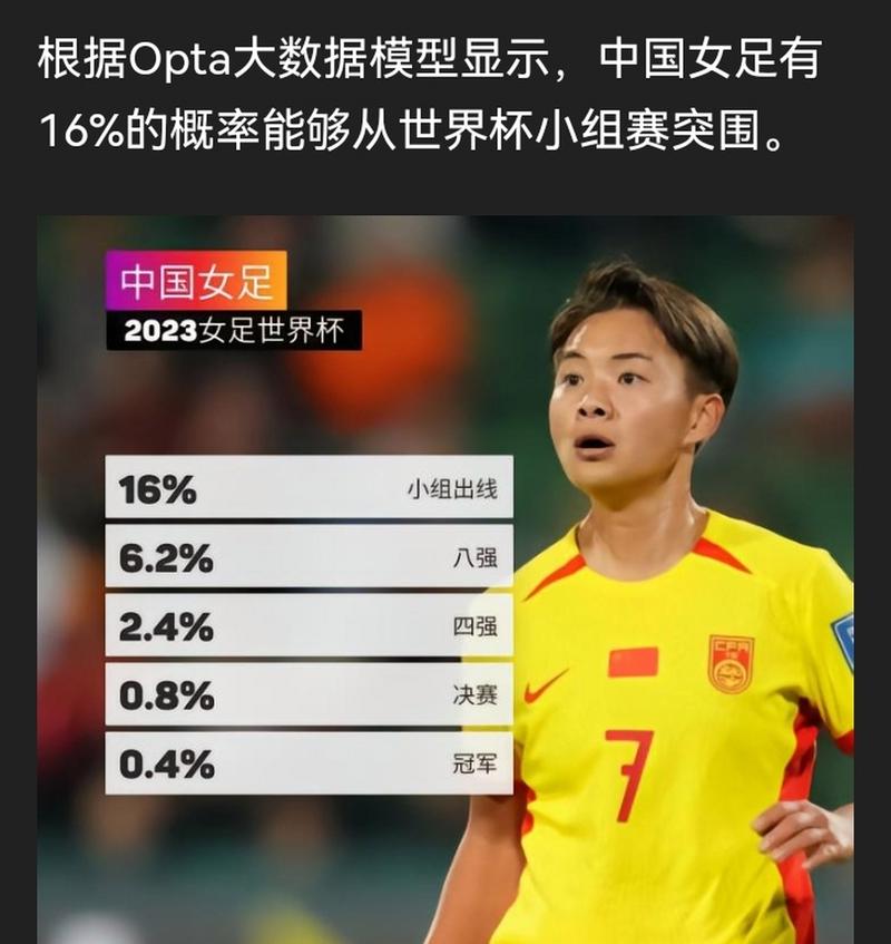 中国女足小组出线概率有多大的相关图片