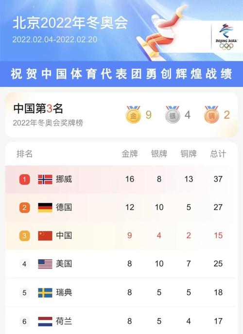 冬奥会中国金牌榜的相关图片